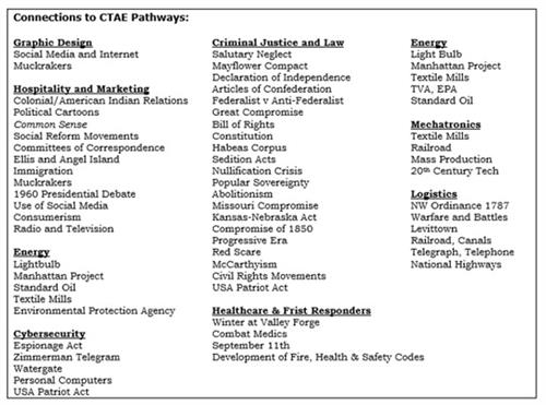 US History CTAE Connections 